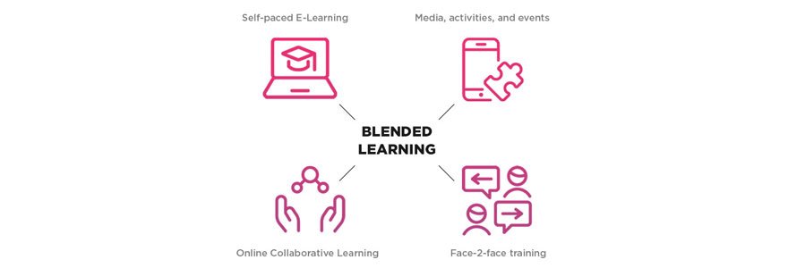 Blended Learning